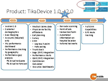 Product: Tika. Device 1. 0 – 2. 0 1 H 2015 • Version 1.