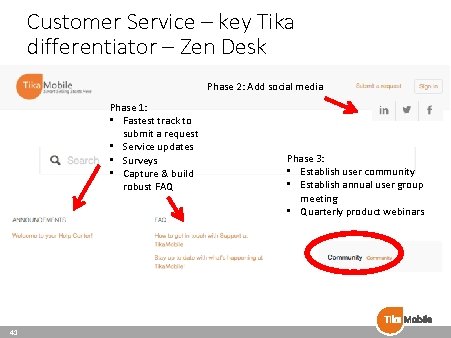 Customer Service – key Tika differentiator – Zen Desk Phase 2: Add social media