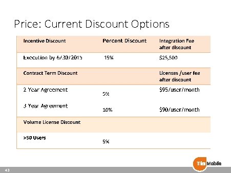 Price: Current Discount Options 43 