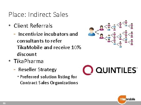 Place: Indirect Sales • Client Referrals - Incentivize incubators and consultants to refer Tika.