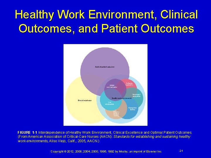 Healthy Work Environment, Clinical Outcomes, and Patient Outcomes FIGURE 1 -1 Interdependence of Healthy Healthy Work Environment, Clinical Outcomes, and Patient Outcomes FIGURE 1 -1 Interdependence of Healthy