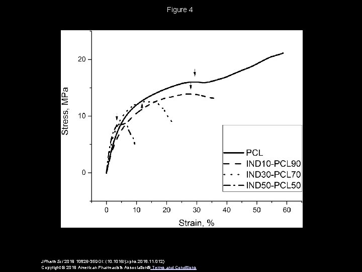 Figure 4 JPharm. Sci 2019 10826 -35 DOI: (10. 1016/j. xphs. 2018. 11. 012)