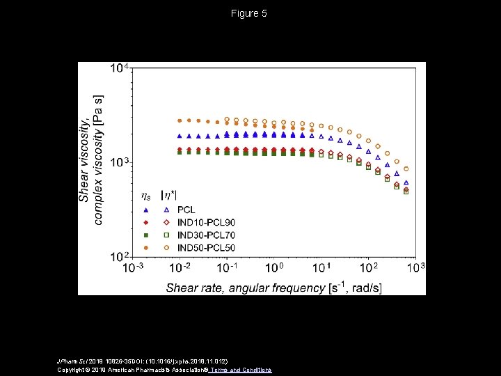 Figure 5 JPharm. Sci 2019 10826 -35 DOI: (10. 1016/j. xphs. 2018. 11. 012)