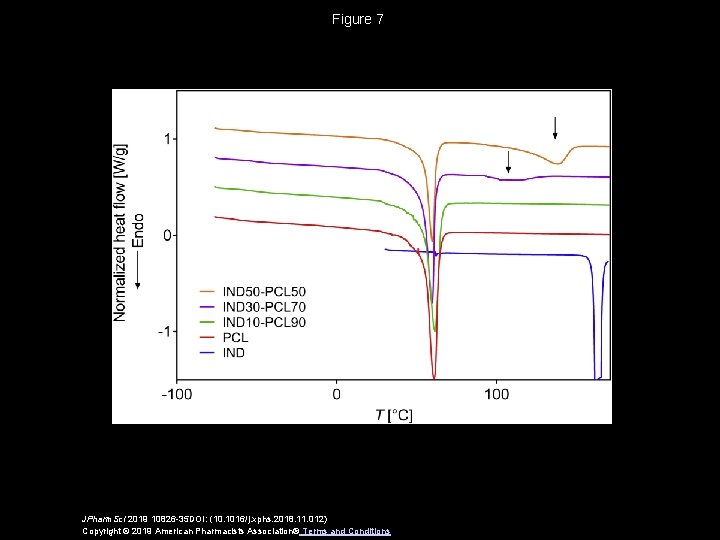 Figure 7 JPharm. Sci 2019 10826 -35 DOI: (10. 1016/j. xphs. 2018. 11. 012)