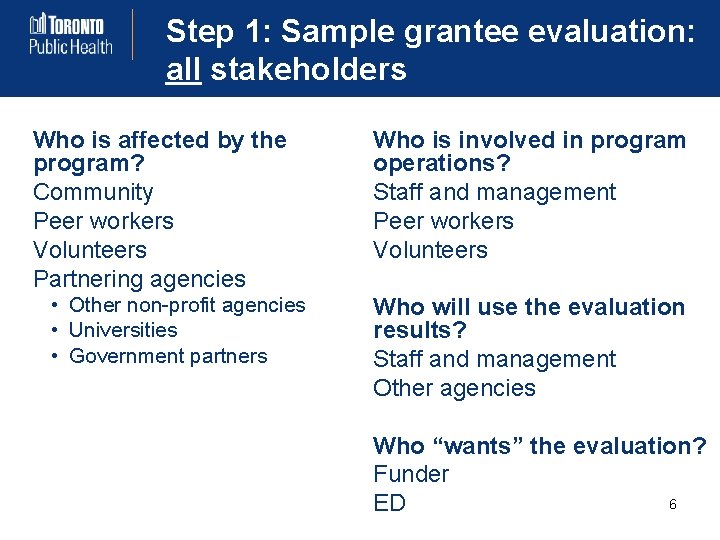 Step 1: Sample grantee evaluation: all stakeholders Who is affected by the program? Community