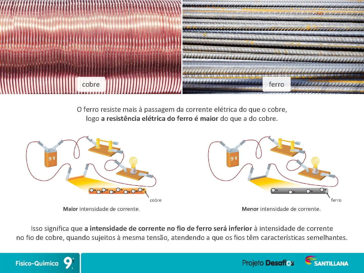cobre ferro O ferro resiste mais à passagem da corrente elétrica do que o