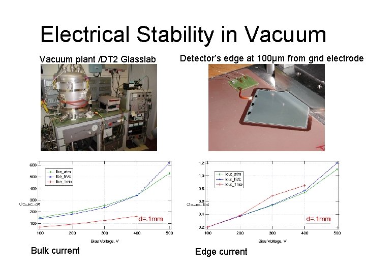Electrical Stability in Vacuum plant /DT 2 Glasslab Bulk current Detector’s edge at 100µm