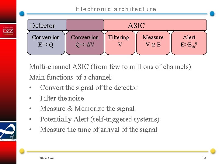 Electronic architecture Detector Conversion E=>Q ASIC Conversion Q=> V Filtering V Measure V E