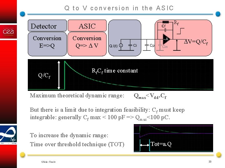 Q to V conversion in the ASIC Detector Conversion E=>Q Q/Cf ASIC Rf Conversion