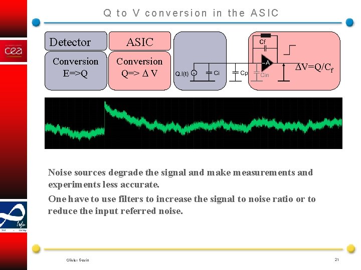 Q to V conversion in the ASIC Detector Conversion E=>Q ASIC Conversion Q=> V