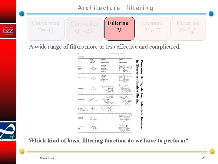 Architecture: filtering Conversion E=>Q Conversion Q=> V Filtering V Measure V E Detection E>Eth?