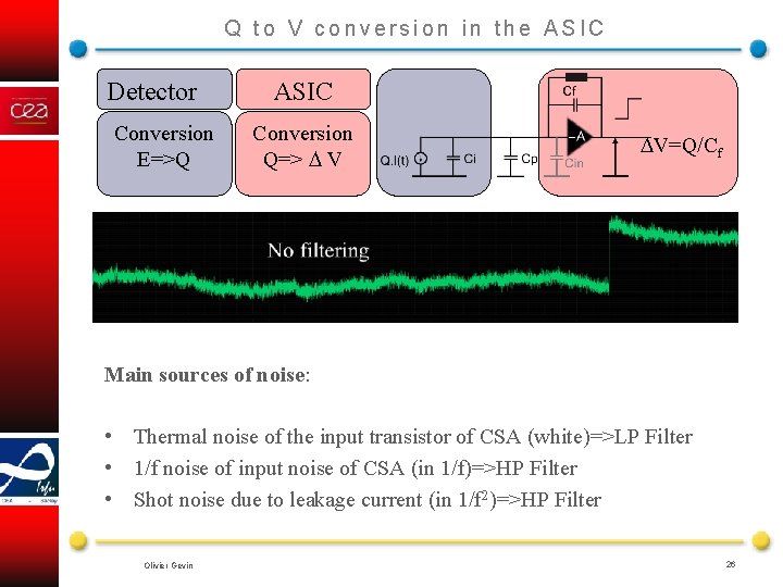 Q to V conversion in the ASIC Detector Conversion E=>Q ASIC Conversion Q=> V