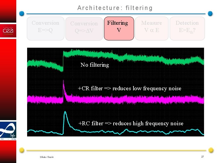 Architecture: filtering Conversion E=>Q Conversion Q=> V Filtering V Measure V E Detection E>Eth?