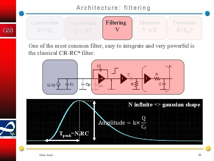 Architecture: filtering Conversion E=>Q Filtering V Conversion Q=> V Measure V E Detection E>Eth?