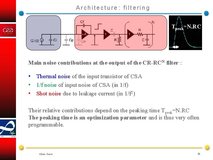 Architecture: filtering Tpeak=N. RC Main noise contributions at the output of the CR-RCN filter