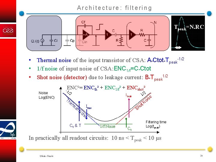 Architecture: filtering Tpeak=N. RC • Thermal noise of the input transistor of CSA: A*Ctot*Tpeak-1/2