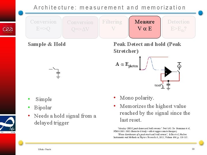 Architecture: measurement and memorization Conversion E=>Q Conversion Q=> V Sample & Hold Filtering V