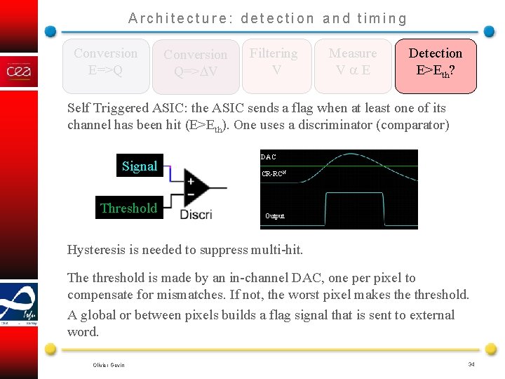 Architecture: detection and timing Conversion E=>Q Conversion Q=> V Filtering V Measure V E