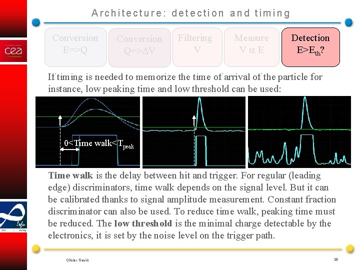 Architecture: detection and timing Conversion E=>Q Conversion Q=> V Filtering V Measure V E
