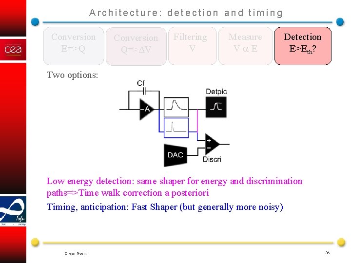 Architecture: detection and timing Conversion E=>Q Conversion Q=> V Filtering V Measure V E