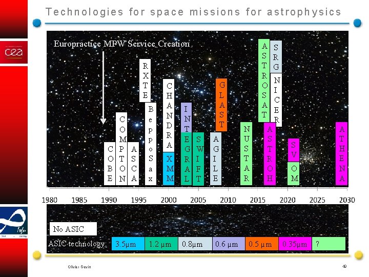 Technologies for space missions for astrophysics Europractice MPW Service Creation R X T E