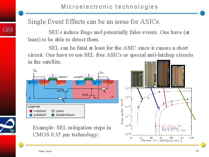 Microelectronic technologies Single Event Effects can be an issue for ASICs. SEUs induce Bugs