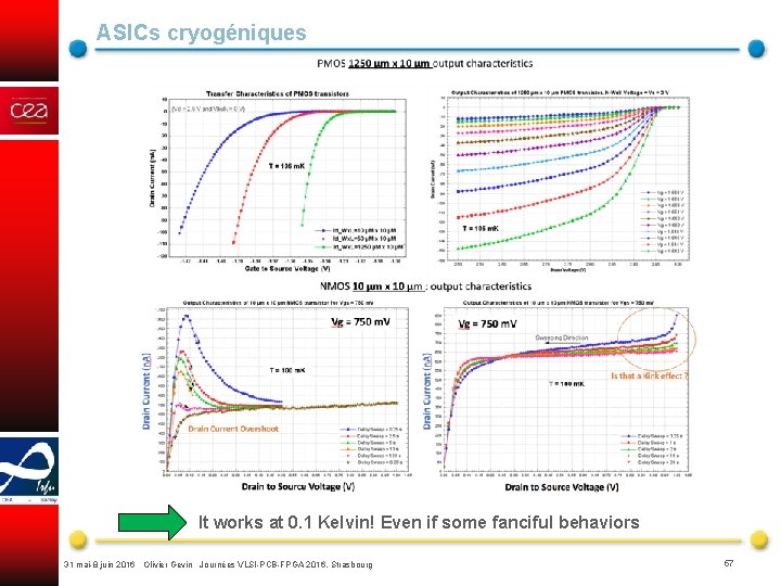 ASICs cryogéniques It works at 0. 1 Kelvin! Even if some fanciful behaviors 31