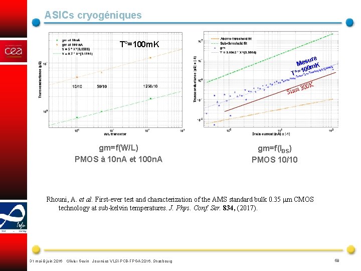 ASICs cryogéniques T°=100 m. K ure Mes K m 100 T°= 300 K Simu