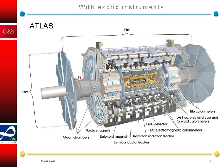 With exotic instruments ATLAS Olivier Gevin 6 