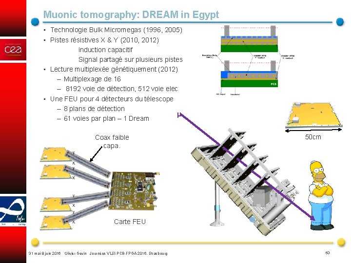Muonic tomography: DREAM in Egypt • Technologie Bulk Micromegas (1996, 2005) • Pistes résistives