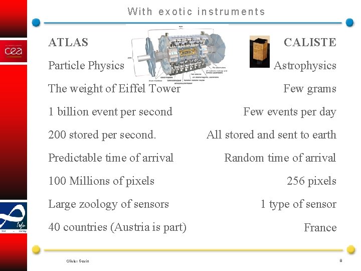 With exotic instruments ATLAS Particle Physics The weight of Eiffel Tower 1 billion event