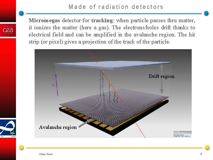Made of radiation detectors Micromegas detector for tracking: when particle passes thru matter, it