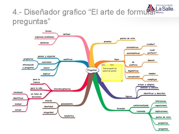 4. - Diseñador grafico “El arte de formular preguntas” 