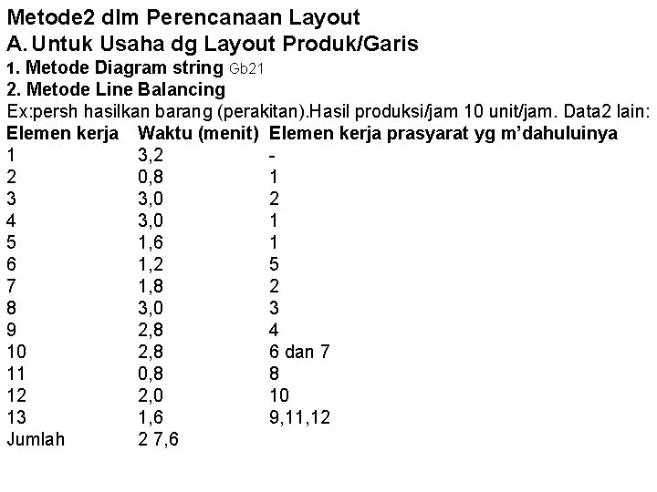 Metode 2 dlm Perencanaan Layout A. Untuk Usaha dg Layout Produk/Garis 1. Metode Diagram