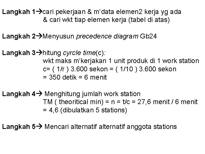 Langkah 1 cari pekerjaan & m’data elemen 2 kerja yg ada & cari wkt