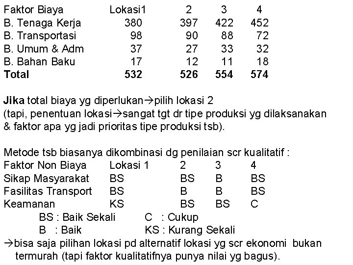 Faktor Biaya B. Tenaga Kerja B. Transportasi B. Umum & Adm B. Bahan Baku