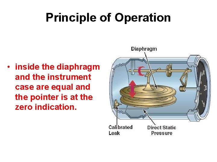 Principle of Operation • inside the diaphragm and the instrument case are equal and