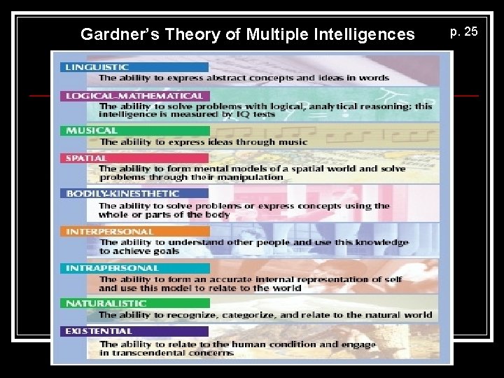 Gardner’s Theory of Multiple Intelligences p. 25 