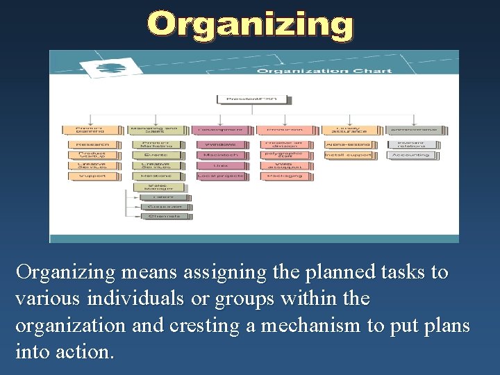 Organizing means assigning the planned tasks to various individuals or groups within the organization