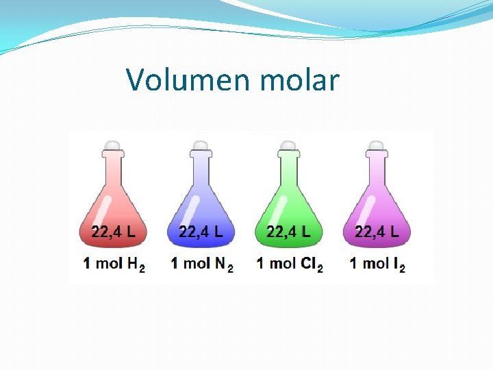 Volumen molar 