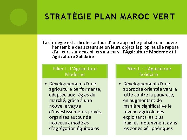 STRATÉGIE PLAN MAROC VERT La stratégie est articulée autour d’une approche globale qui couvre