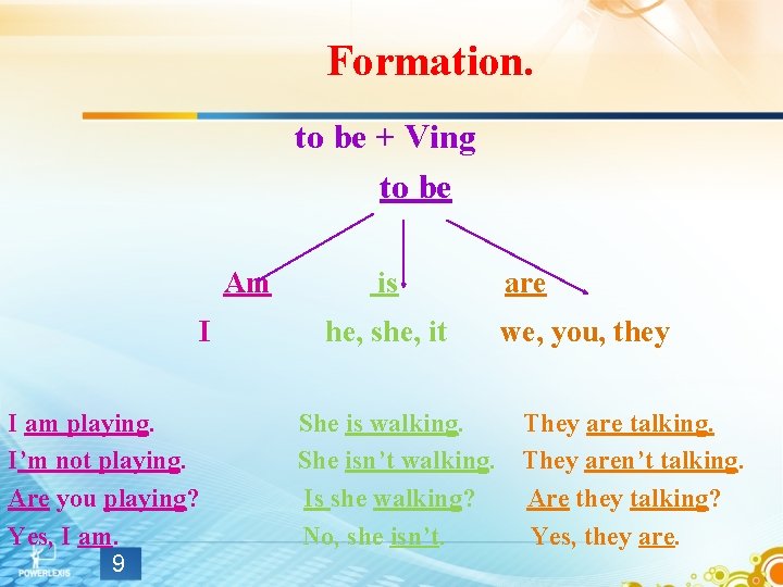 Formation. to be + Ving to be Am I I am playing. I’m not Formation. to be + Ving to be Am I I am playing. I’m not