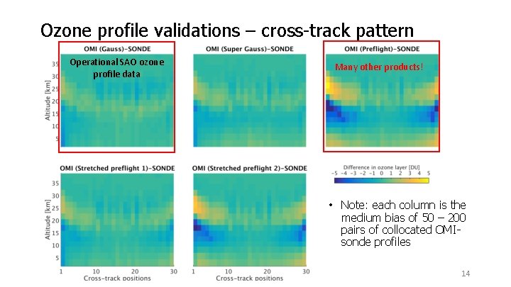 Ozone profile validations – cross-track pattern Operational SAO ozone profile data Many other products! Ozone profile validations – cross-track pattern Operational SAO ozone profile data Many other products!