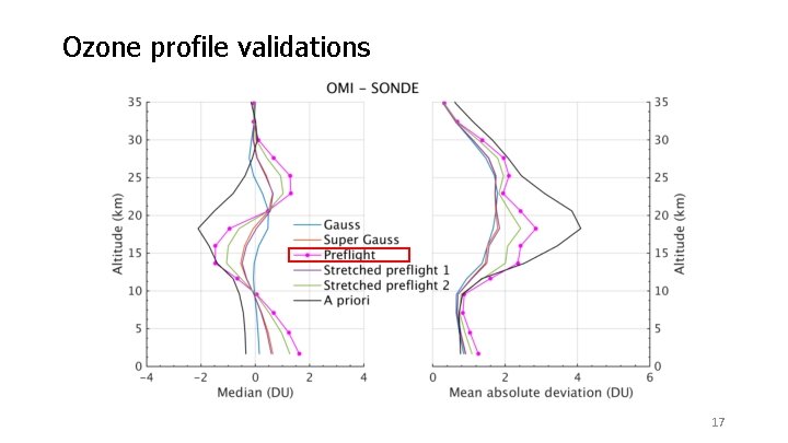 Ozone profile validations 17 Ozone profile validations 17