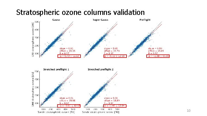 Stratospheric ozone columns validation 10 Stratospheric ozone columns validation 10