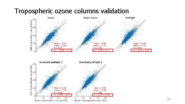 Tropospheric ozone columns validation 10 Tropospheric ozone columns validation 10