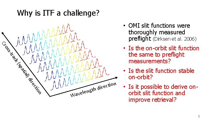 Why is ITF a challenge? • OMI slit functions were thoroughly measured preflight (Dirksen Why is ITF a challenge? • OMI slit functions were thoroughly measured preflight (Dirksen