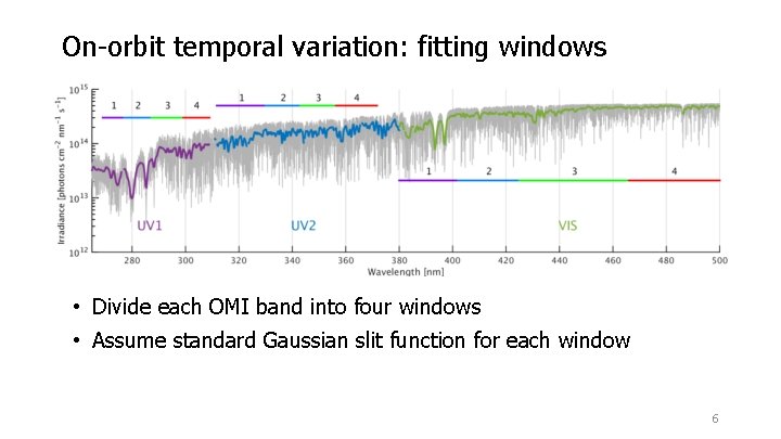 On-orbit temporal variation: fitting windows • Divide each OMI band into four windows • On-orbit temporal variation: fitting windows • Divide each OMI band into four windows •