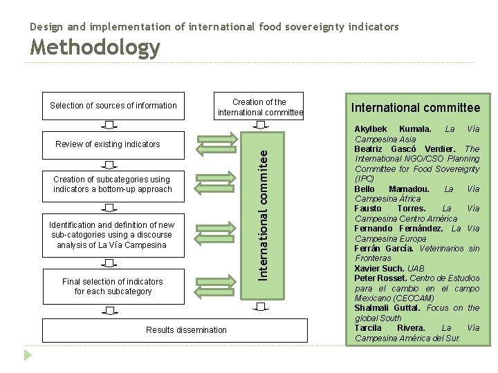 Design and implementation of international food sovereignty indicators Methodology Selection of sources of information