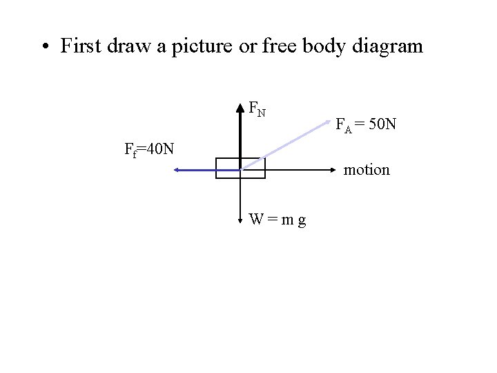  • First draw a picture or free body diagram FN Ff=40 N FA